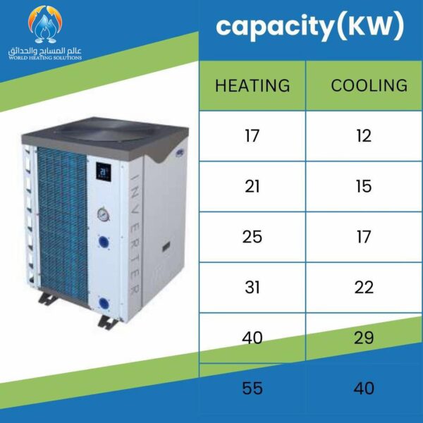 Cooling and Heating Unit - Image 4
